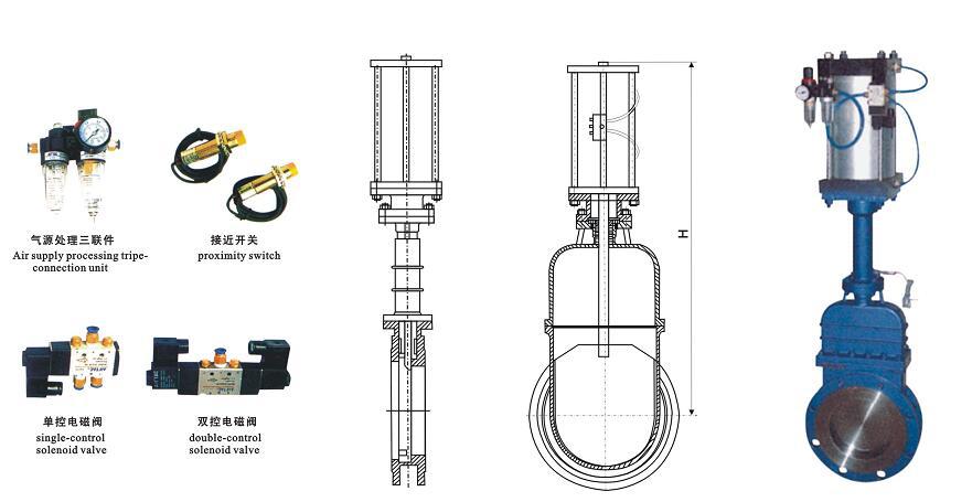 氣動(dòng)暗桿刀型閘閥